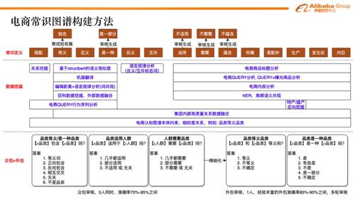 电商知识图谱 构建技术与在搜索推荐场景下的应用